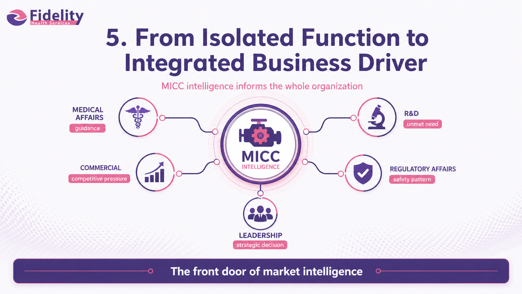 Real-time front-door MICC workflow